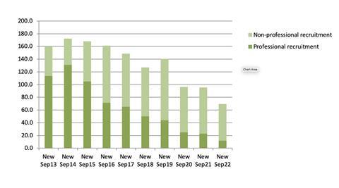 Chart3_Recruitment