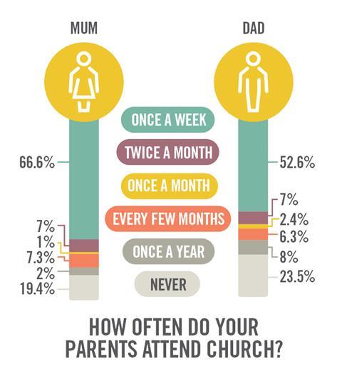 Parents-stat.jpg