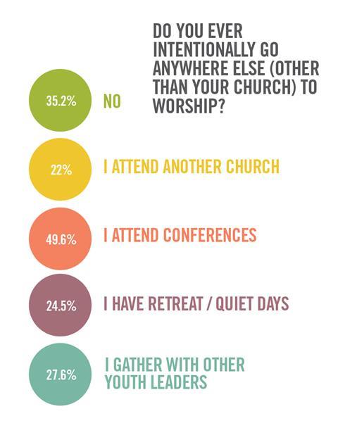 worshippingatotherchurches-stat.jpg