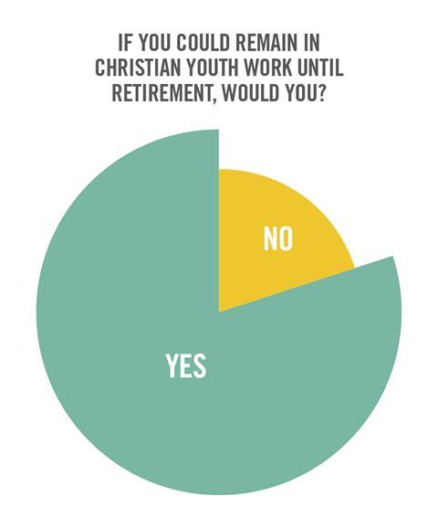 youthworkforlife-stat.jpg
