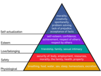 maslow_medium.png